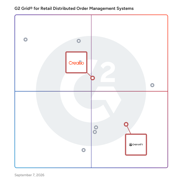 G2 Grid® for CRM and Customer Engagement in Retail Distributed Order Management Systems, highlighting the products that define this theme