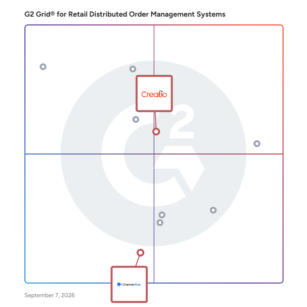 G2 Grid® for AI Integration in Retail Distributed Order Management Systems, highlighting the products that define this theme