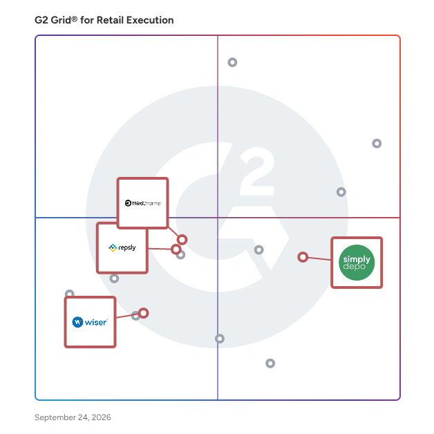 G2 Grid® for Retail Analytics in Retail Execution Software, highlighting the products that define this theme