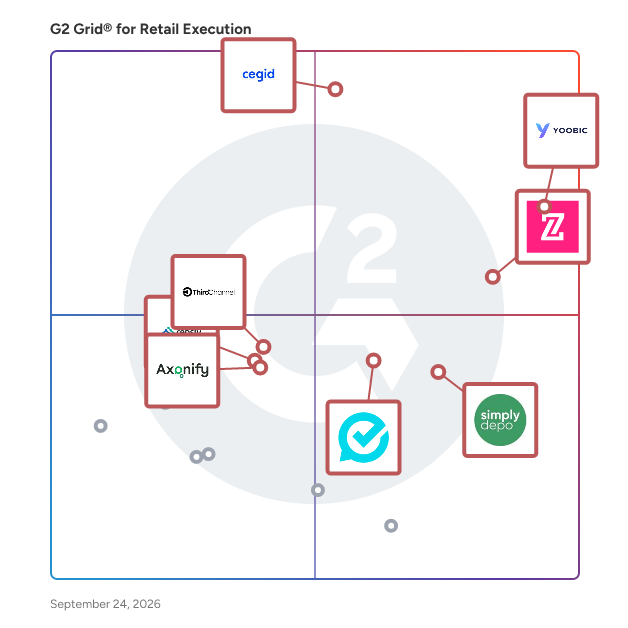 G2 Grid® for Retail Execution Software plotting products by satisfaction and market presence