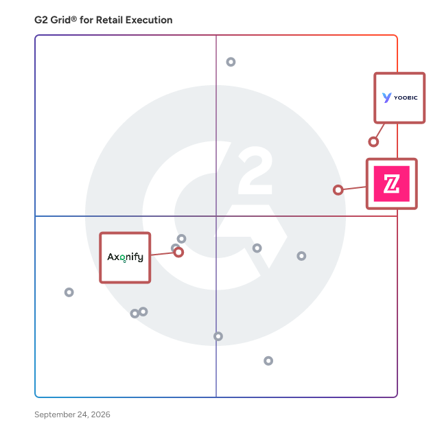 G2 Grid® for AI-Powered Solutions in Retail Execution Software, highlighting the products that define this theme