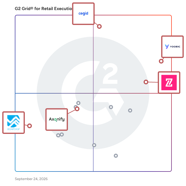 G2 Grid® for Workforce Management in Retail Execution Software, highlighting the products that define this theme