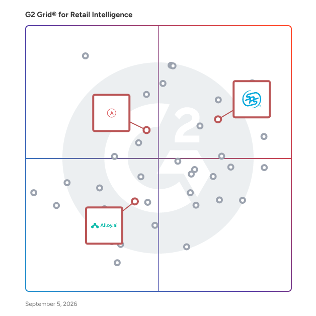 G2 Grid® for Inventory Management in Retail Intelligence Software, highlighting the products that define this theme