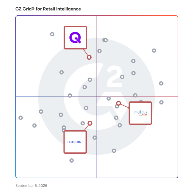 G2 Grid® for Data Integration in Retail Intelligence Software, highlighting the products that define this theme