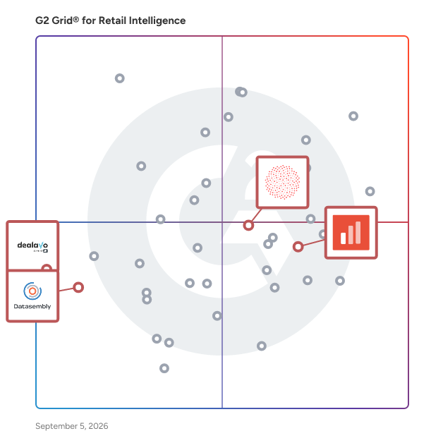 G2 Grid® for Retail Pricing and Analytics in Retail Intelligence Software, highlighting the products that define this theme