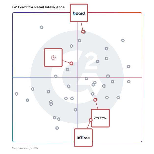 G2 Grid® for Assortment Planning in Retail Intelligence Software, highlighting the products that define this theme