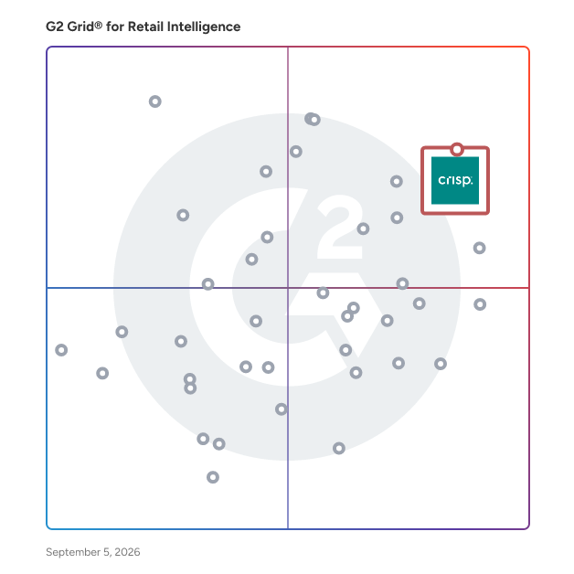 G2 Grid® for Retail Intelligence Software plotting products by satisfaction and market presence
