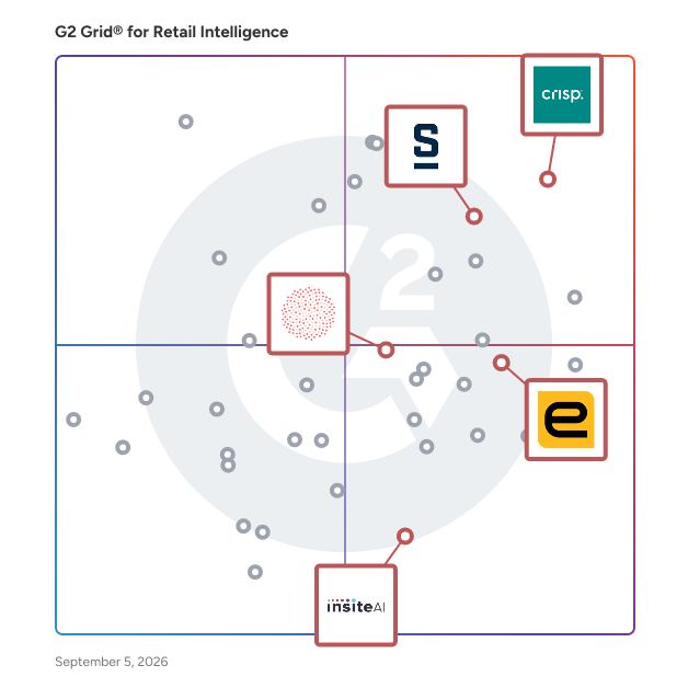 G2 Grid® for Product Optimization in Retail Intelligence Software, highlighting the products that define this theme
