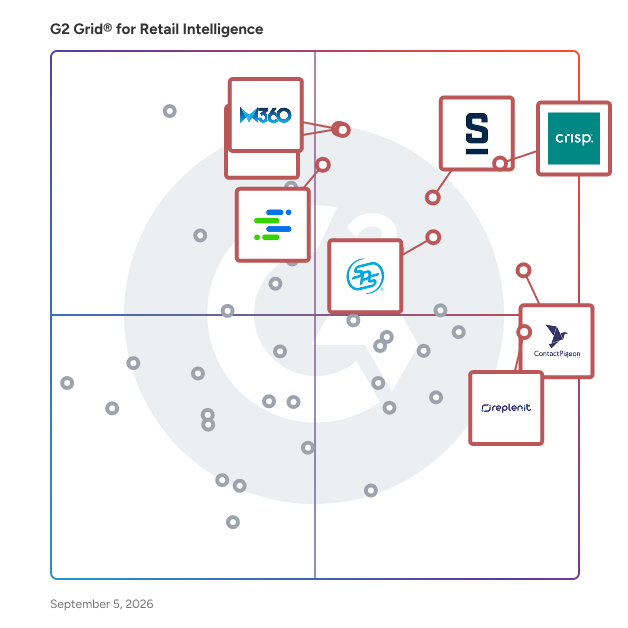 G2 Grid® for Retail Intelligence Software plotting products by satisfaction and market presence