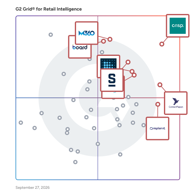 G2 Grid® for Retail Intelligence Software plotting products by satisfaction and market presence