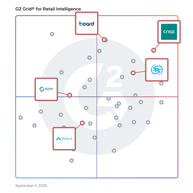 G2 Grid® for Supply Chain Visibility in Retail Intelligence Software, highlighting the products that define this theme