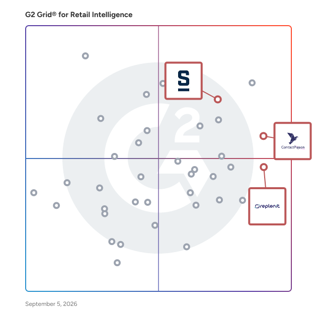 G2 Grid® for Customer Engagement in Retail Intelligence Software, highlighting the products that define this theme