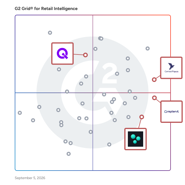 G2 Grid® for AI-Driven Marketing in Retail Intelligence Software, highlighting the products that define this theme