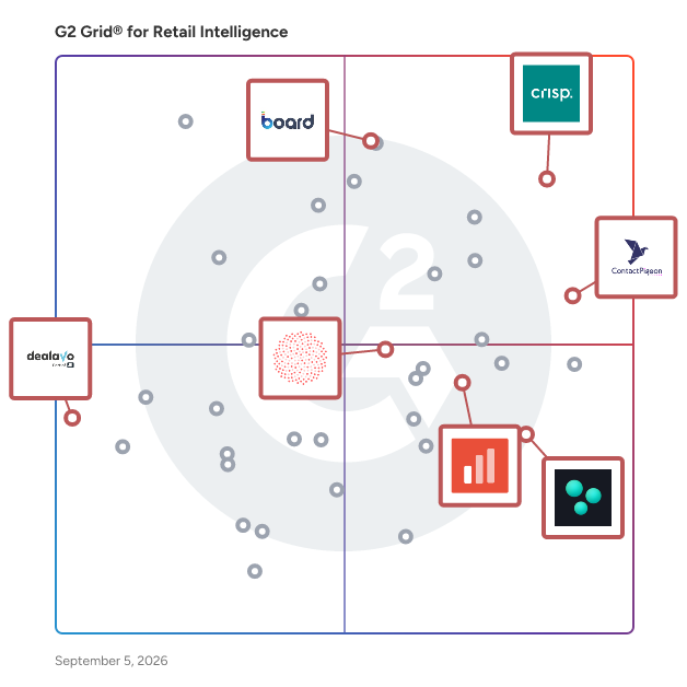 G2 Grid® for Real-Time Insights in Retail Intelligence Software, highlighting the products that define this theme