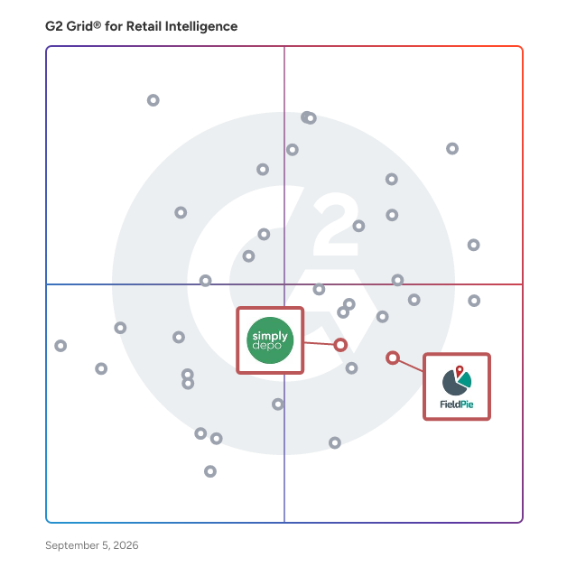 G2 Grid® for Retail Execution in Retail Intelligence Software, highlighting the products that define this theme
