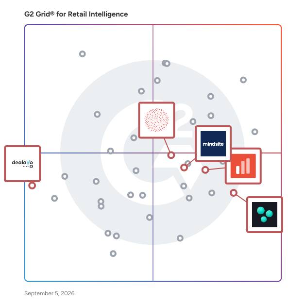 G2 Grid® for Competitive Intelligence in Retail Intelligence Software, highlighting the products that define this theme