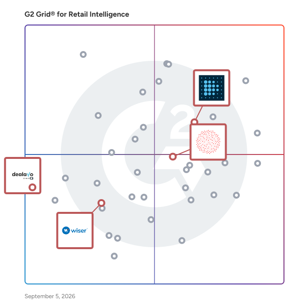 G2 Grid® for Brand Protection in Retail Intelligence Software, highlighting the products that define this theme
