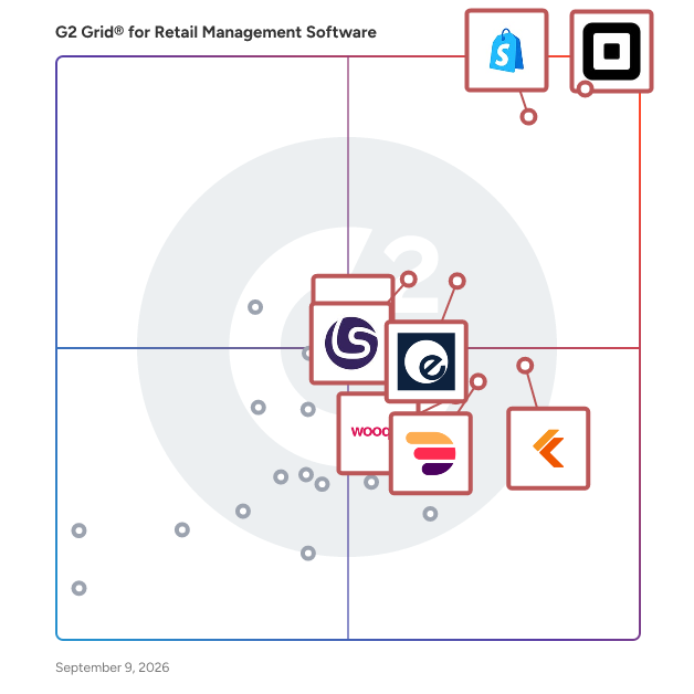 G2 Grid® for Retail Management Software plotting products by satisfaction and market presence