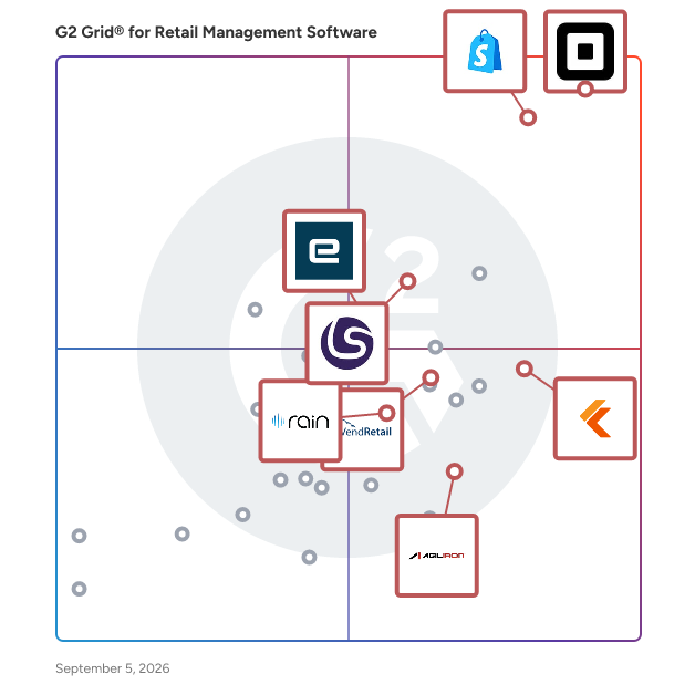 G2 Grid® for Business Management Platforms in Retail Management Software, highlighting the products that define this theme