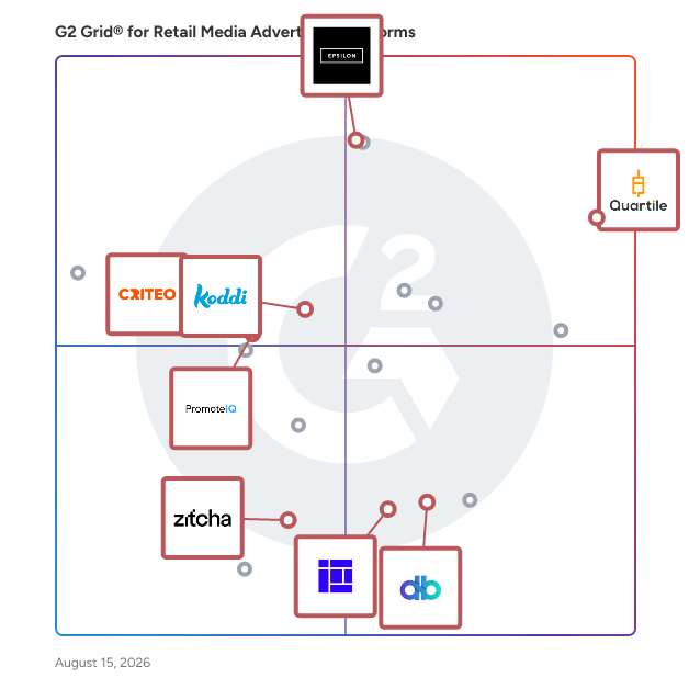 G2 Grid® for Omnichannel Advertising in Retail Media Advertising Platforms , highlighting the products that define this theme