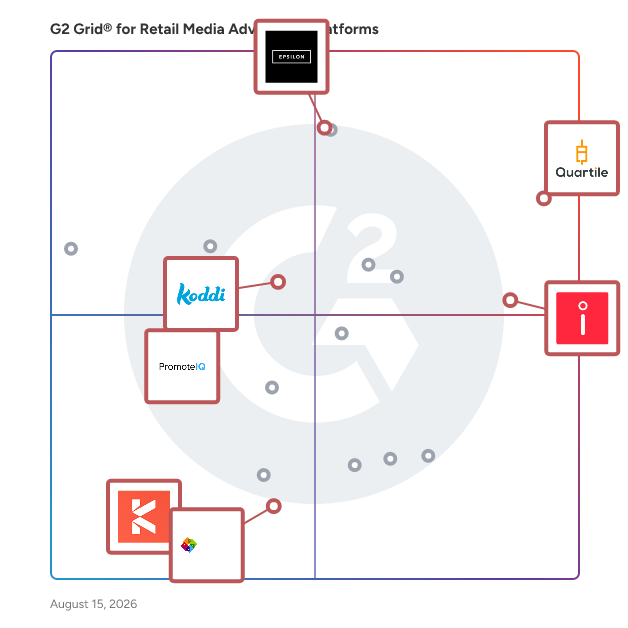 G2 Grid® for Customizable Ad Platforms in Retail Media Advertising Platforms , highlighting the products that define this theme