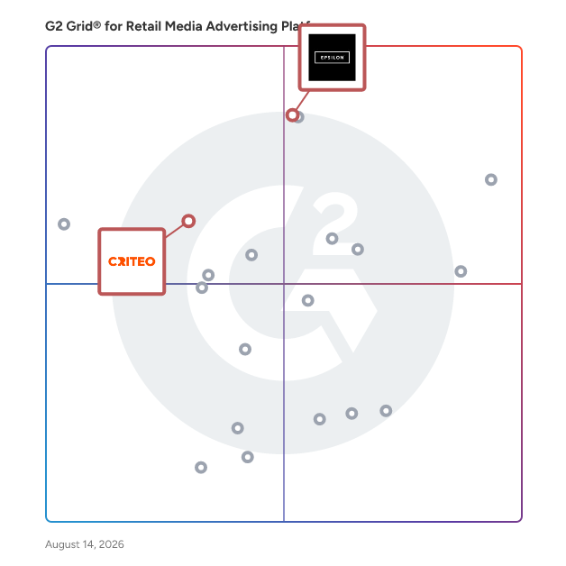 G2 Grid® for Identity Resolution in Retail Media Advertising Platforms , highlighting the products that define this theme