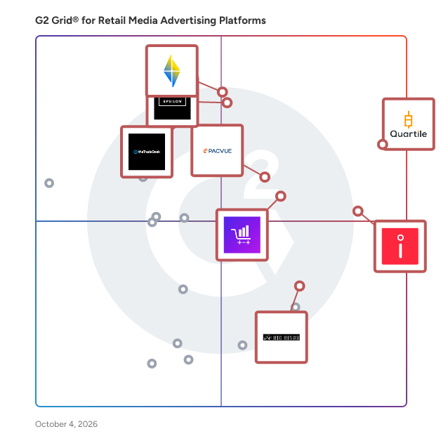 G2 Grid® for Retail Media Advertising Platforms plotting products by satisfaction and market presence