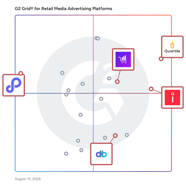 G2 Grid® for AI Optimization in Retail Media Advertising Platforms , highlighting the products that define this theme