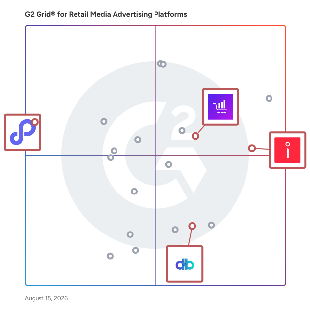 G2 Grid® for Amazon Focused Tools in Retail Media Advertising Platforms , highlighting the products that define this theme