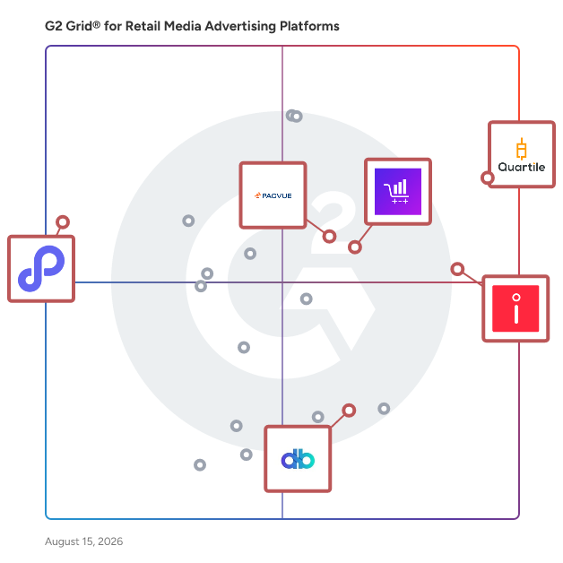 G2 Grid® for Retail Marketplace Optimization in Retail Media Advertising Platforms , highlighting the products that define this theme