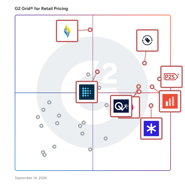 G2 Grid® for Retail Pricing Software plotting products by satisfaction and market presence