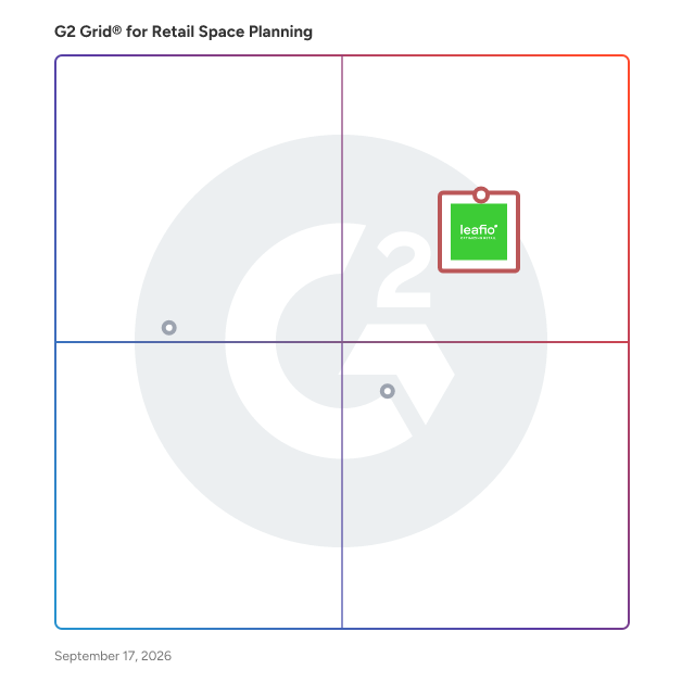 G2 Grid® for Retail Space Planning Software plotting products by satisfaction and market presence