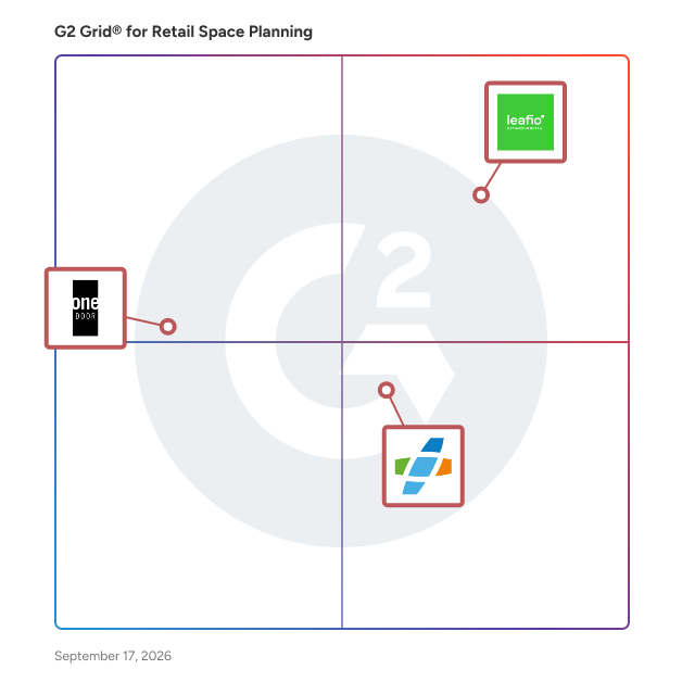 G2 Grid® for Retail Space Planning Software plotting products by satisfaction and market presence