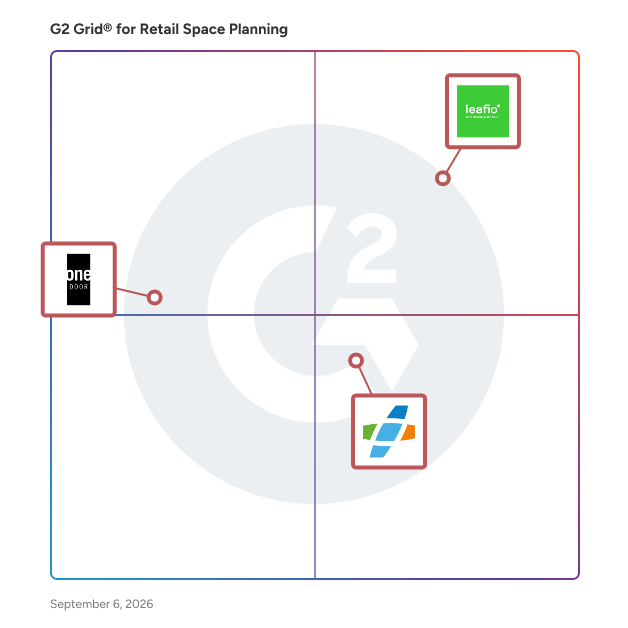 G2 Grid® for Planogram Management in Retail Space Planning Software, highlighting the products that define this theme