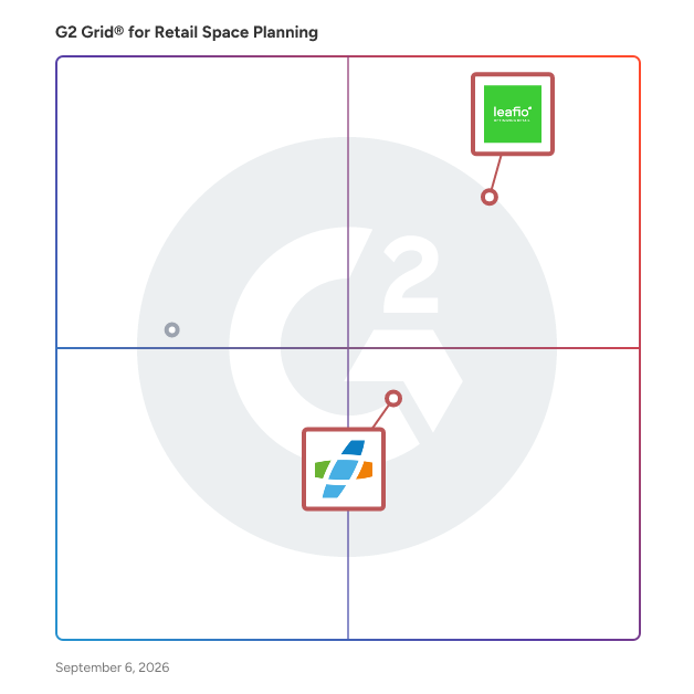 G2 Grid® for Cloud-Based Solutions in Retail Space Planning Software, highlighting the products that define this theme