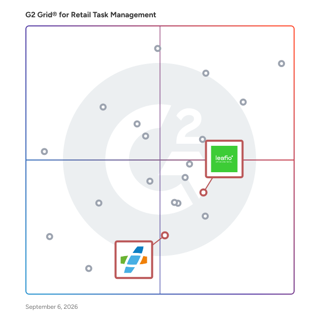 G2 Grid® for Retail Space Planning in Retail Task Management Software, highlighting the products that define this theme