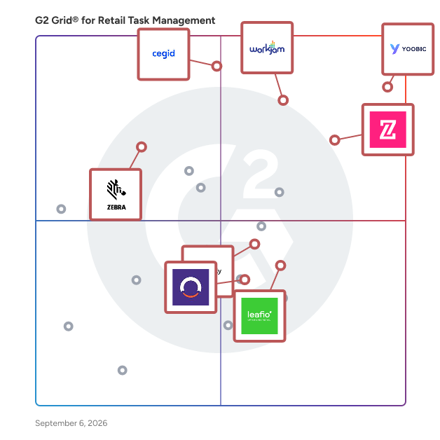 G2 Grid® for Retail Execution in Retail Task Management Software, highlighting the products that define this theme