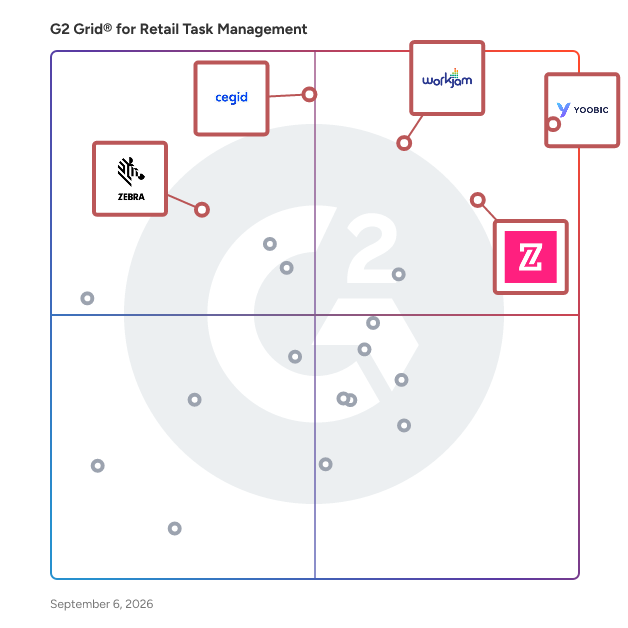 G2 Grid® for Task Management in Retail Task Management Software, highlighting the products that define this theme