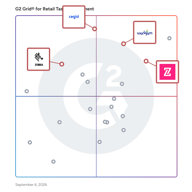 G2 Grid® for Workforce Optimization in Retail Task Management Software, highlighting the products that define this theme