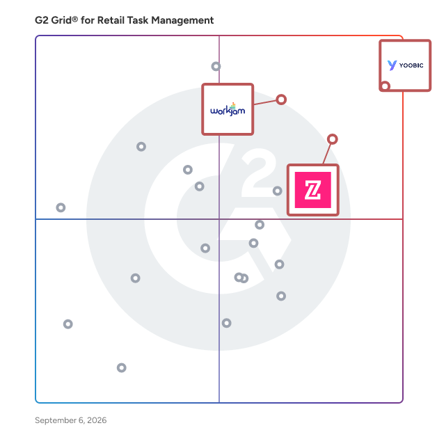 G2 Grid® for Employee Learning and Development in Retail Task Management Software, highlighting the products that define this theme