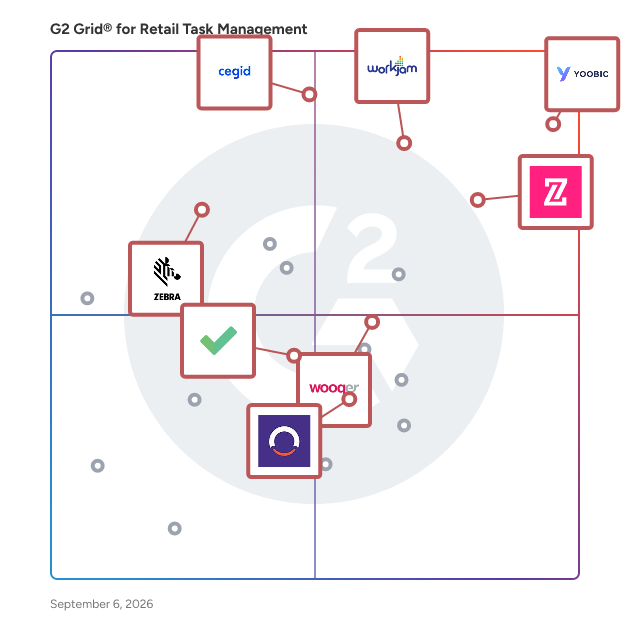 G2 Grid® for Retail Communication in Retail Task Management Software, highlighting the products that define this theme