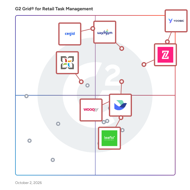 G2 Grid® for Retail Task Management Software plotting products by satisfaction and market presence