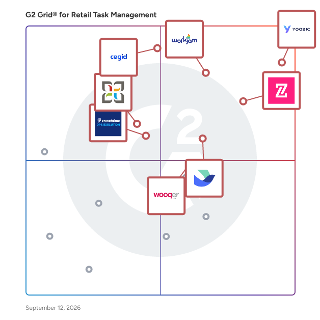 G2 Grid® for Retail Task Management Software plotting products by satisfaction and market presence