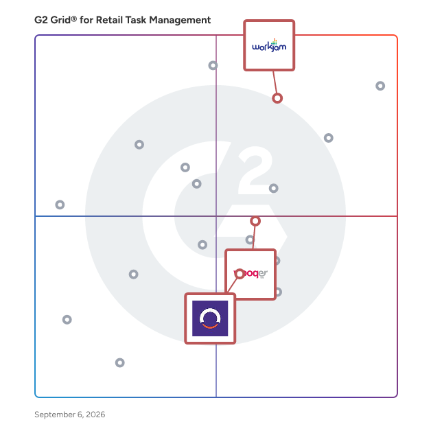 G2 Grid® for Compliance and Auditing in Retail Task Management Software, highlighting the products that define this theme