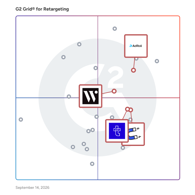G2 Grid® for Visitor Identification in Retargeting Software, highlighting the products that define this theme