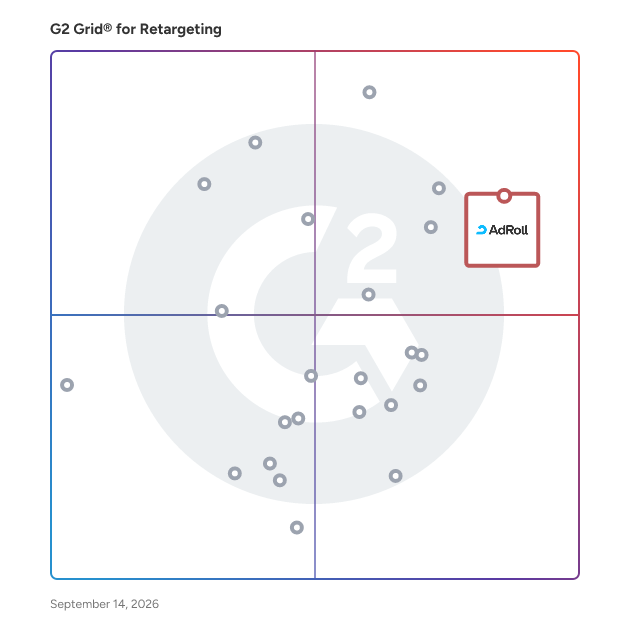 G2 Grid® for Retargeting Software plotting products by satisfaction and market presence