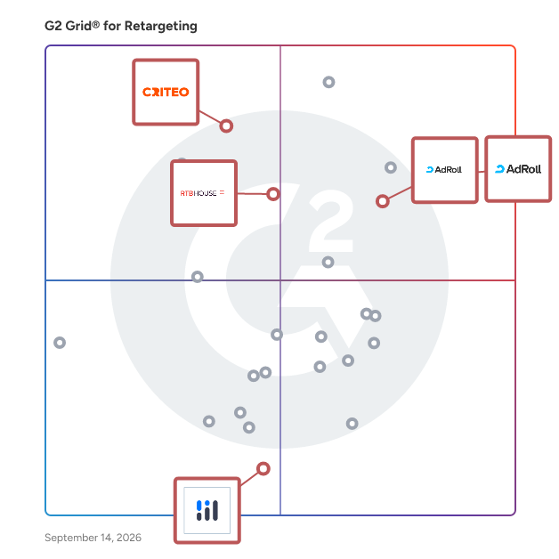 G2 Grid® for Cross-Channel Advertising in Retargeting Software, highlighting the products that define this theme