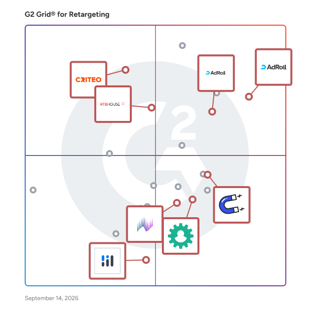 G2 Grid® for Advertising Analytics and Reporting in Retargeting Software, highlighting the products that define this theme