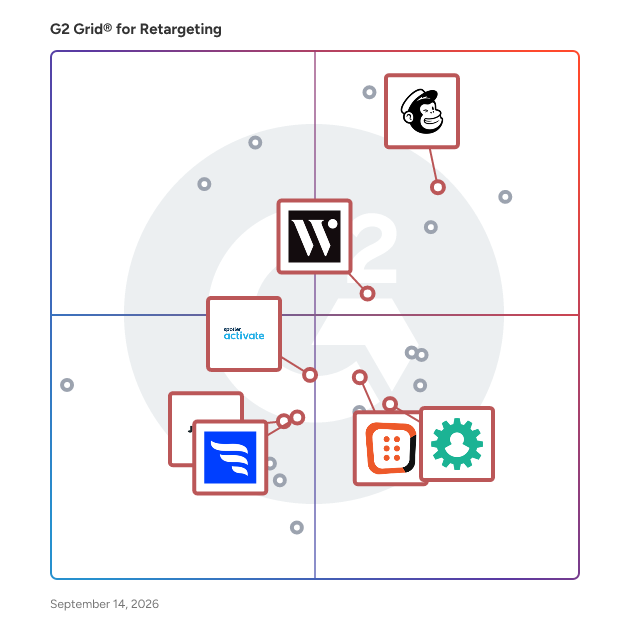 G2 Grid® for Personalization and Recommendations in Retargeting Software, highlighting the products that define this theme