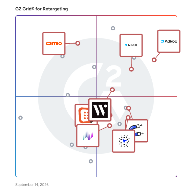 G2 Grid® for AI-Powered Targeting in Retargeting Software, highlighting the products that define this theme